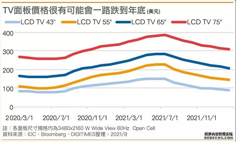 面板价格，市场波动、影响因素及未来趋势