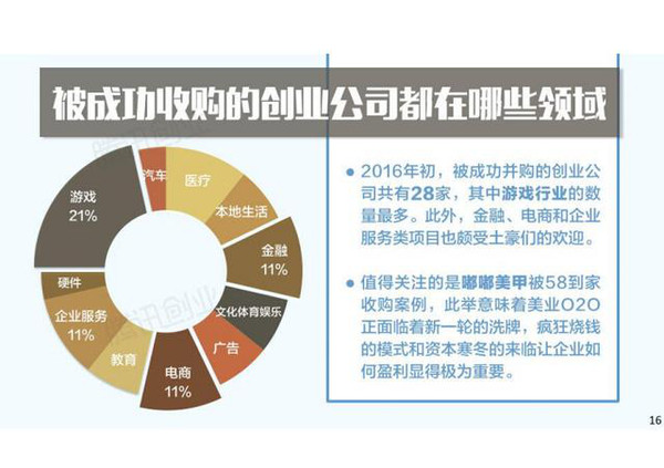 创投圈，资本与创新的交响曲