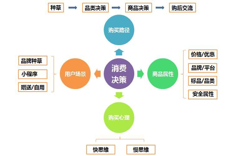 性价，消费决策的智慧之光