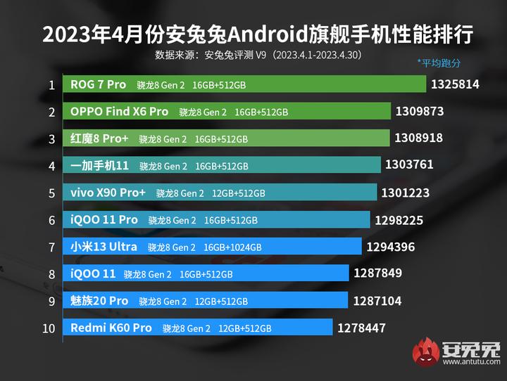 手机报价大全，2023年最新智能手机价格与评测